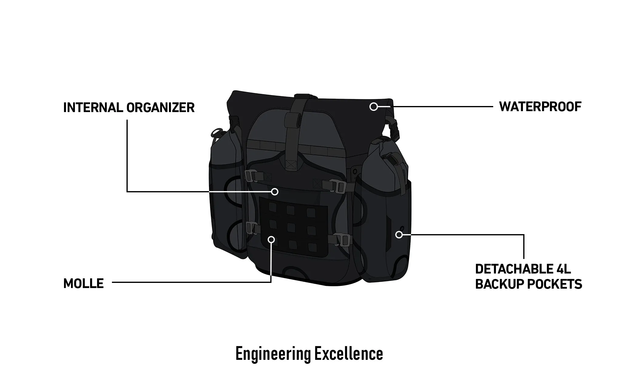 50L - Apex BMW F 850 GS ADV Touring Panniers