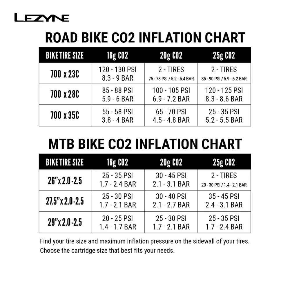 Lezyne M-Caddy CO2 Kit