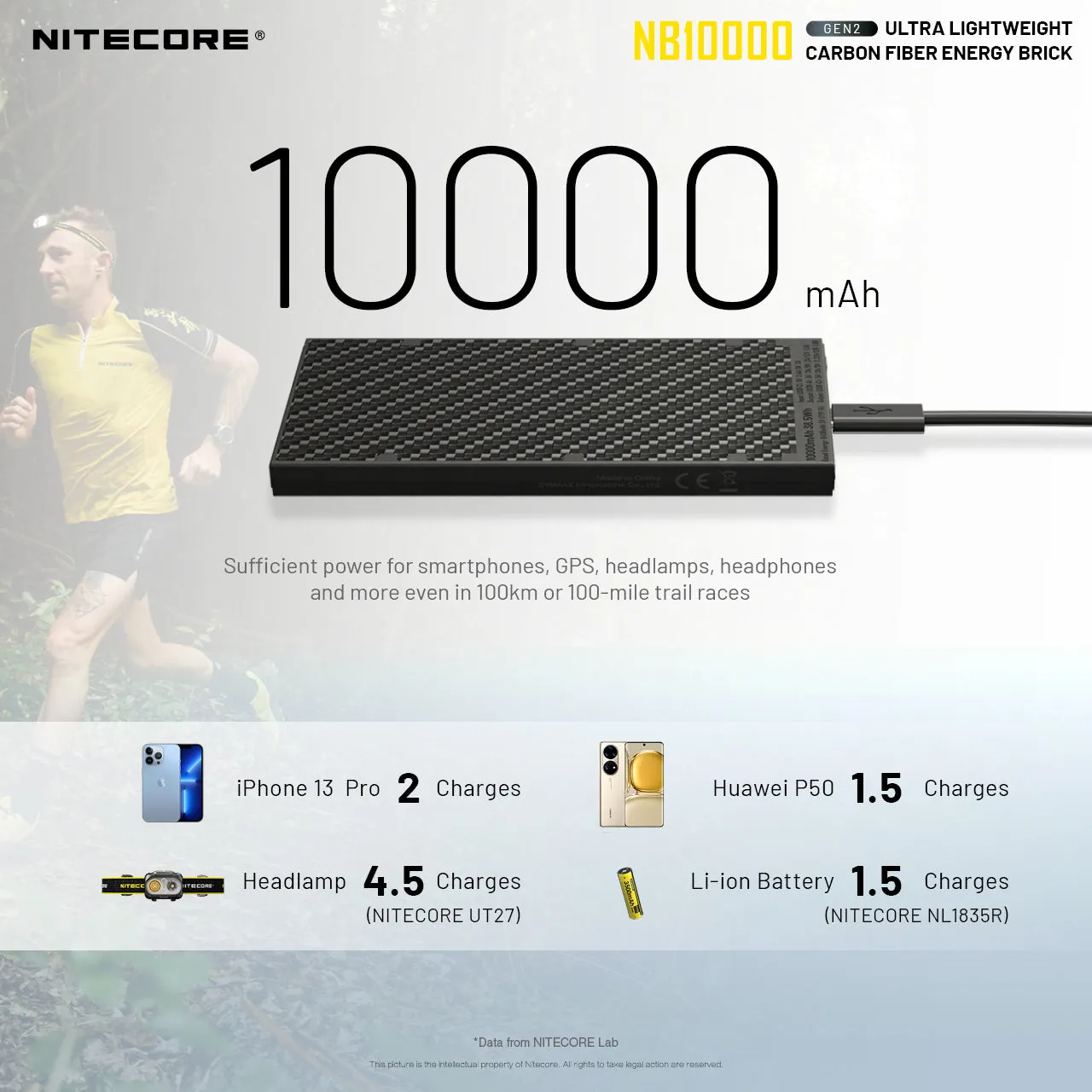 Nitecore NB10000 GEN2 Ultralight Carbon Fiber Energy Brick 10,000 mAh Mobile Power Bank